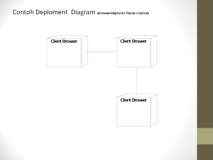 Contoh Deploment Diagram (Acknowledgments Toeko triyanto) Contoh Deploment Diagram (Acknowledgments Toeko triyanto)