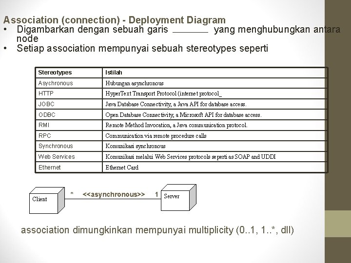 Association (connection) - Deployment Diagram • Digambarkan dengan sebuah garis yang menghubungkan antara node Association (connection) - Deployment Diagram • Digambarkan dengan sebuah garis yang menghubungkan antara node