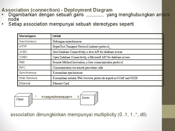 Association (connection) - Deployment Diagram • Digambarkan dengan sebuah garis yang menghubungkan antara node