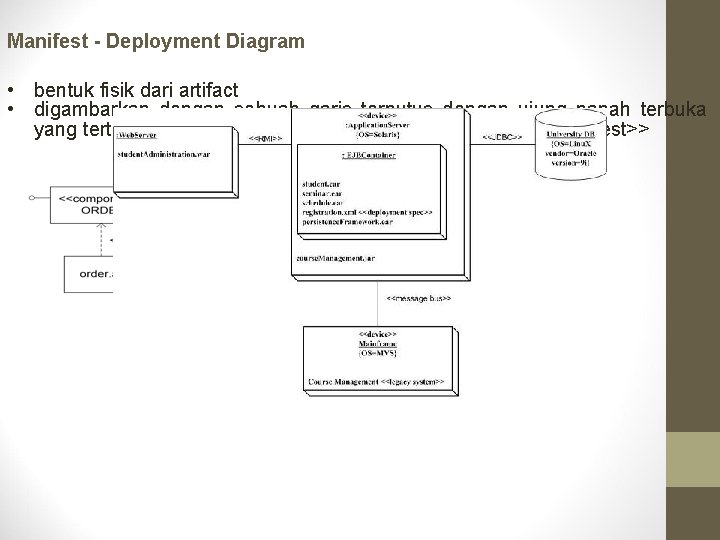 Manifest - Deployment Diagram • bentuk fisik dari artifact • digambarkan dengan sebuah garis