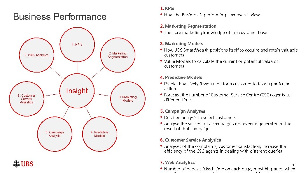 1. KPIs • How the Business is performing – an overall view Business Performance