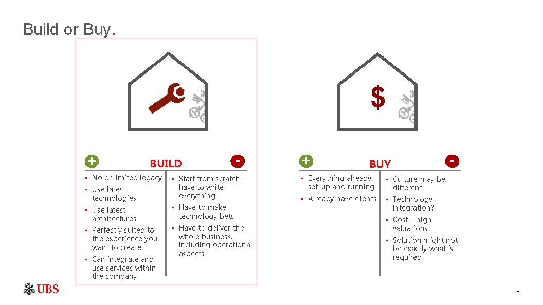 Build or Buy. $ + BUILD • No or limited legacy • Use latest