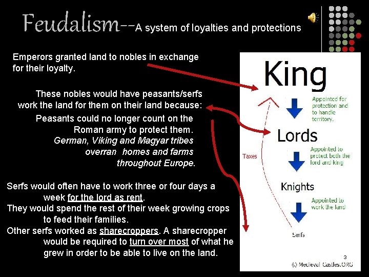 Feudalism-- A system of loyalties and protections Emperors granted land to nobles in exchange