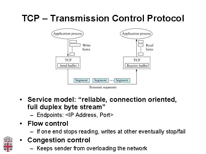 TCP – Transmission Control Protocol • Service model: “reliable, connection oriented, full duplex byte