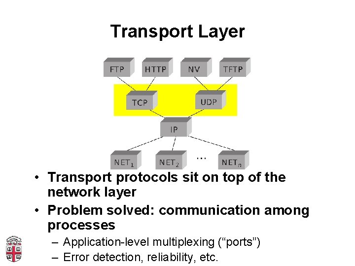 Transport Layer • Transport protocols sit on top of the network layer • Problem