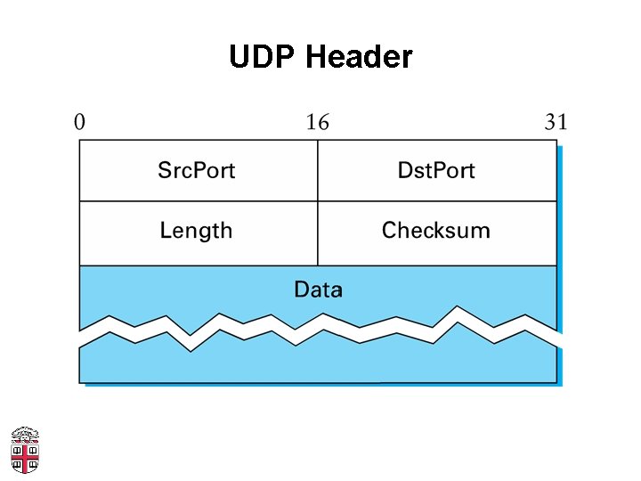 UDP Header 