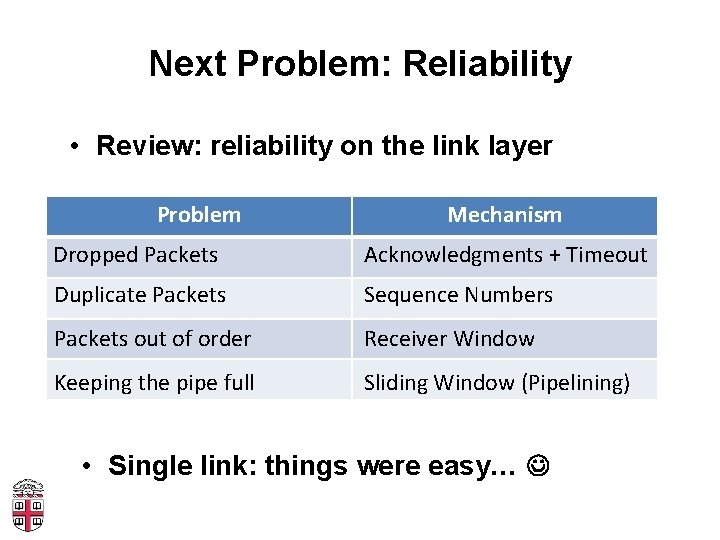 Next Problem: Reliability • Review: reliability on the link layer Problem Mechanism Dropped Packets