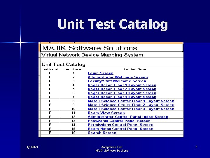 Unit Test Catalog 3/9/2021 Acceptance Test MAJIK Software Solutions 7 