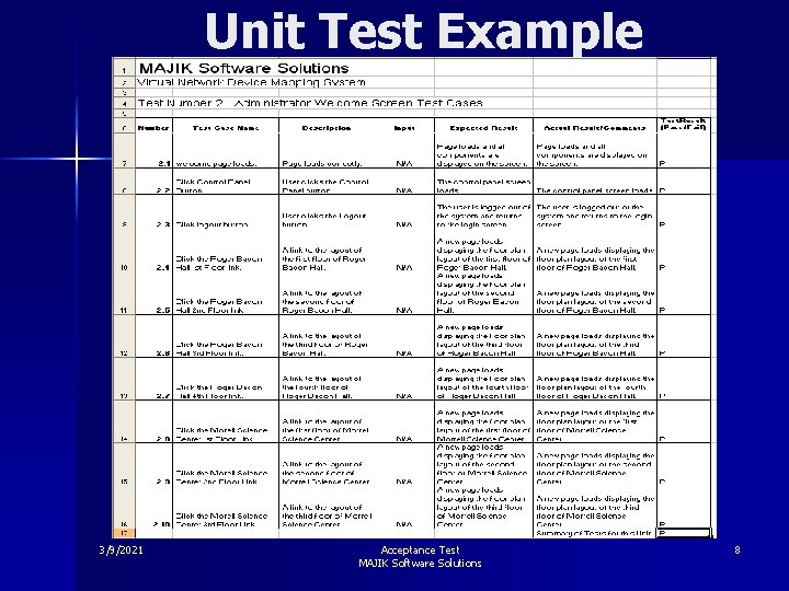 Unit Test Example 3/9/2021 Acceptance Test MAJIK Software Solutions 8 