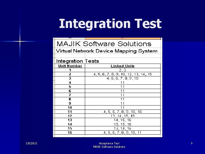 Integration Test 3/9/2021 Acceptance Test MAJIK Software Solutions 9 