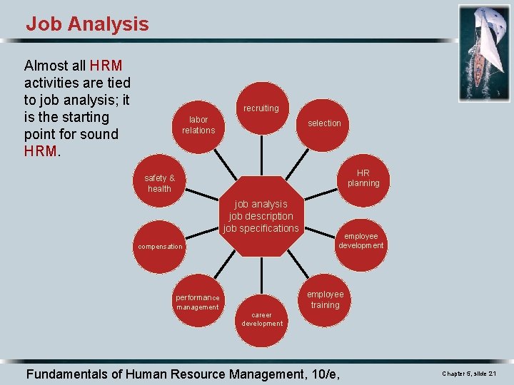 Job Analysis Almost all HRM activities are tied to job analysis; it is the