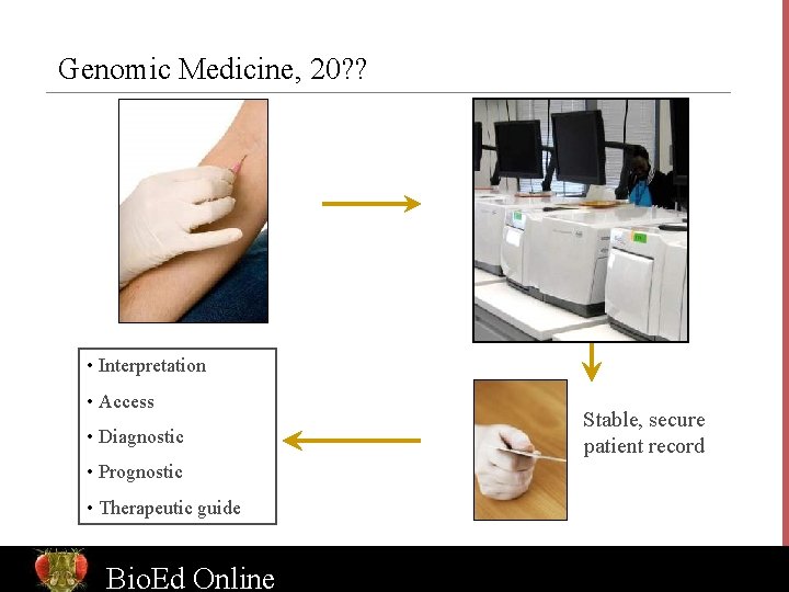 Genomic Medicine, 20? ? <> • Interpretation • Access • Diagnostic • Prognostic •