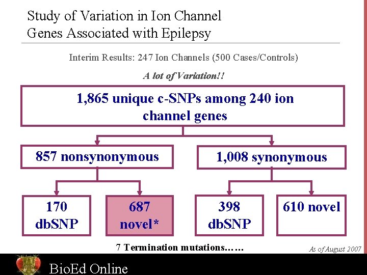 Study of Variation in Ion Channel Genes Associated with Epilepsy Interim Results: 247 Ion