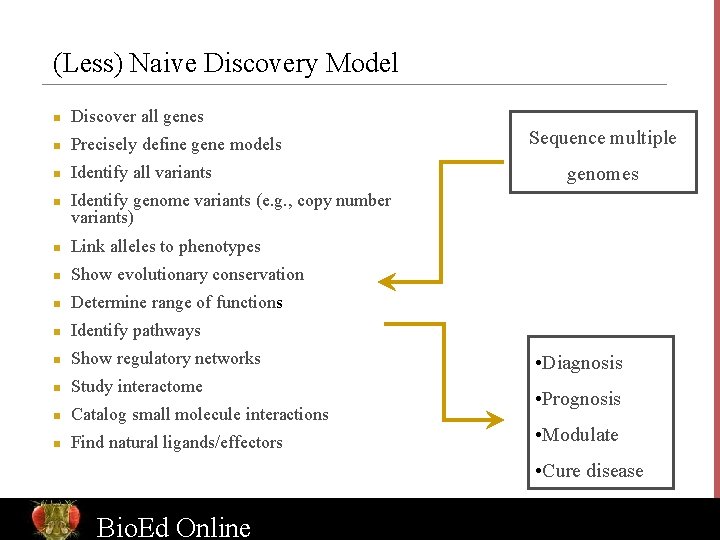 (Less) Naive Discovery Model n Discover all genes n Precisely define gene models n