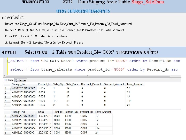 ขนตอนสราง Data Staging Area: Table Stage_Sale. Data เพอรวมขอมลตามตองการ หลงจากใชคำสง insert into Stage_Sale. Data(Receipt_No, Date,