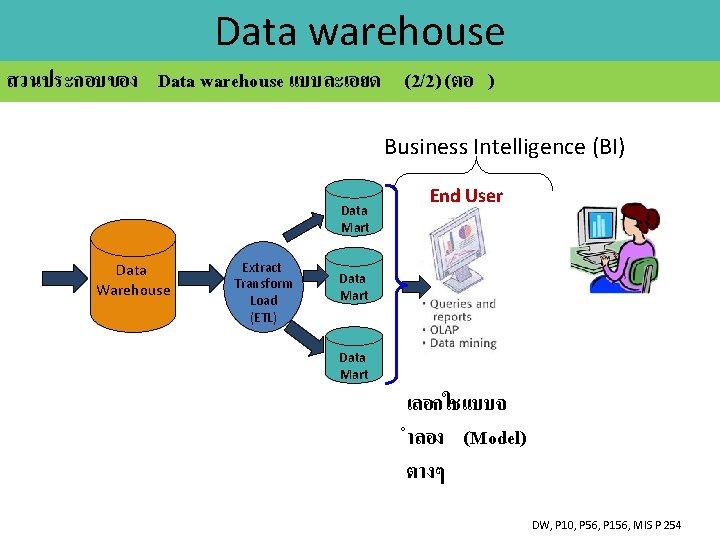 Data warehouse สวนประกอบของ Data warehouse แบบละเอยด (2/2) (ตอ ) Business Intelligence (BI) Data Mart