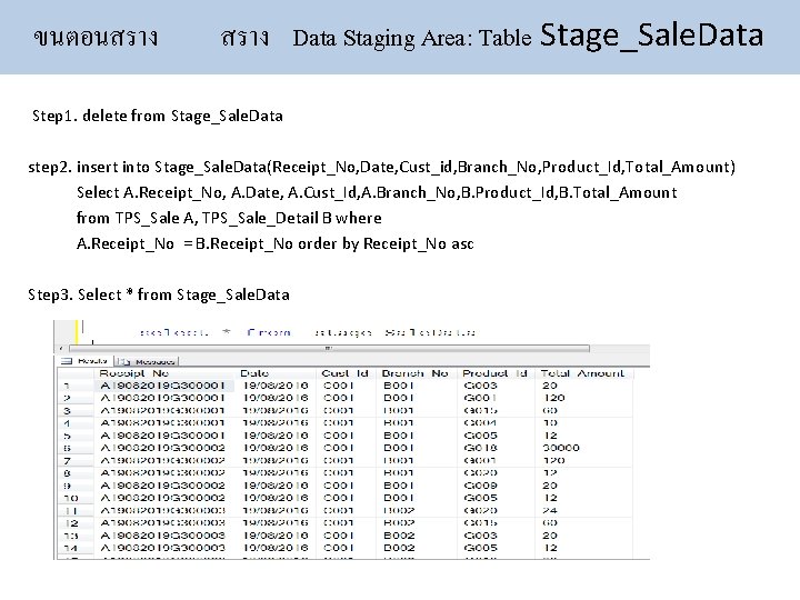 ขนตอนสราง Data Staging Area: Table Stage_Sale. Data Step 1. delete from Stage_Sale. Data step