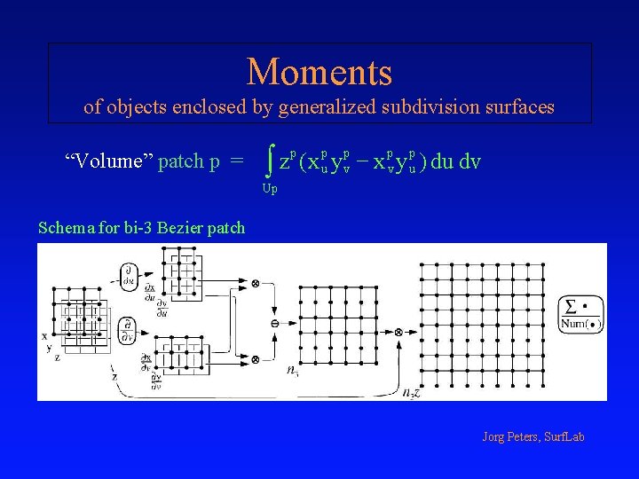 Moments of objects enclosed by generalized subdivision surfaces “Volume” patch p = p p