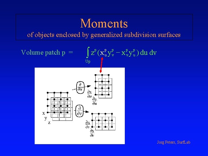 Moments of objects enclosed by generalized subdivision surfaces Volume patch p = p p