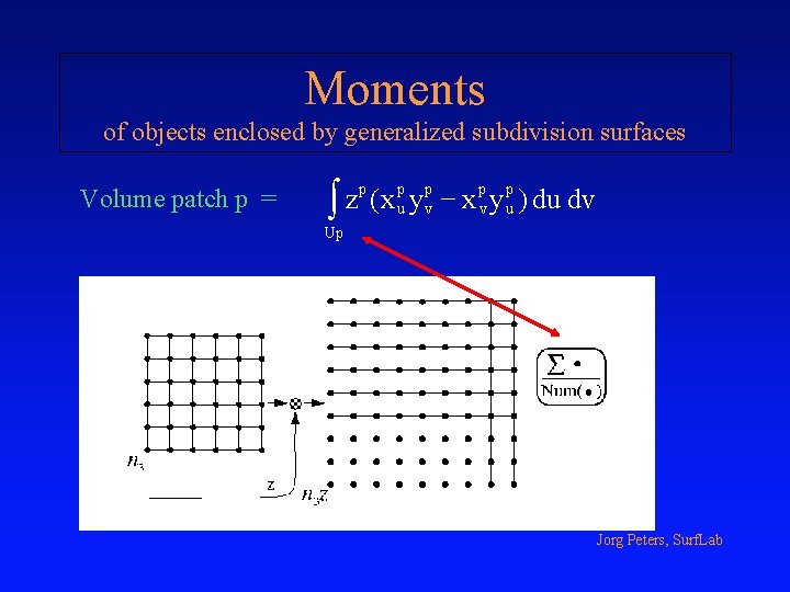 Moments of objects enclosed by generalized subdivision surfaces Volume patch p = p p