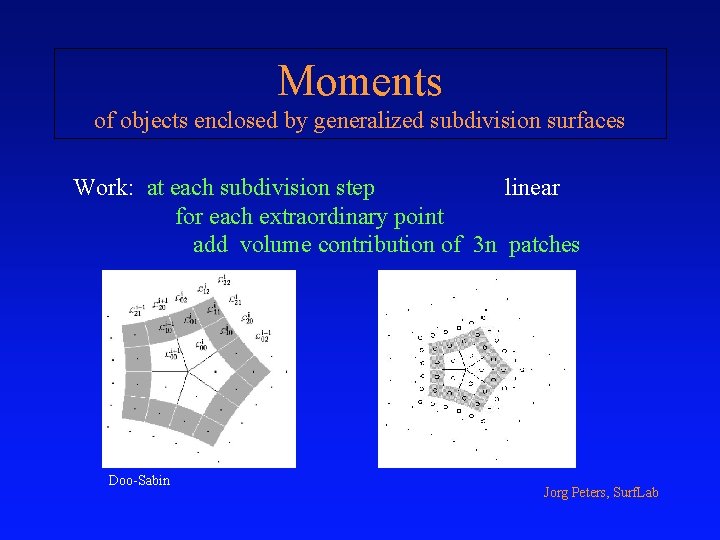 Moments of objects enclosed by generalized subdivision surfaces Work: at each subdivision step linear