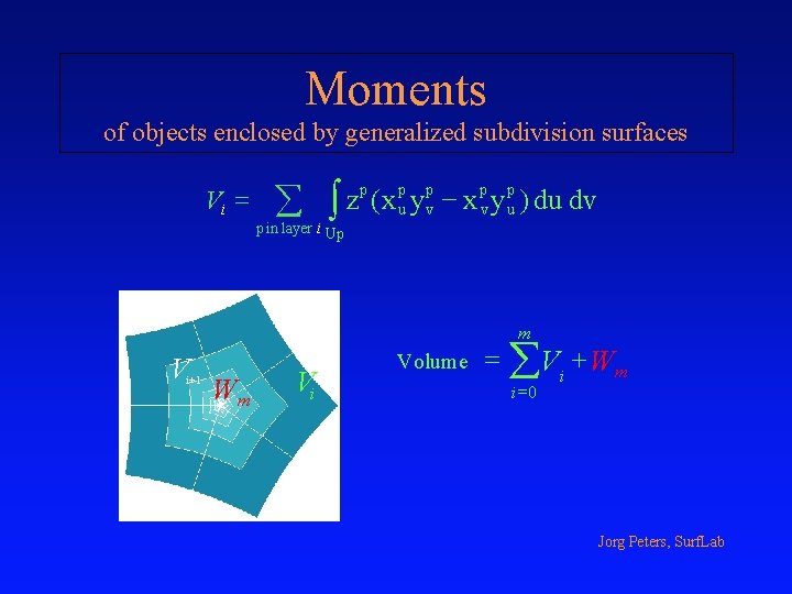 Moments of objects enclosed by generalized subdivision surfaces Vi = å p p p