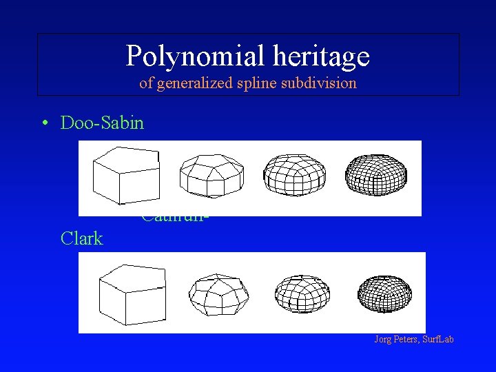 Polynomial heritage of generalized spline subdivision • Doo-Sabin Catmull. Clark Jorg Peters, Surf. Lab
