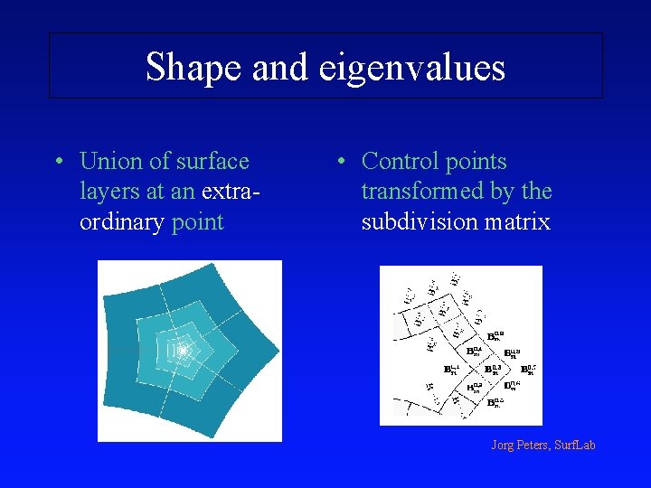 Shape and eigenvalues • Union of surface layers at an extraordinary point • Control