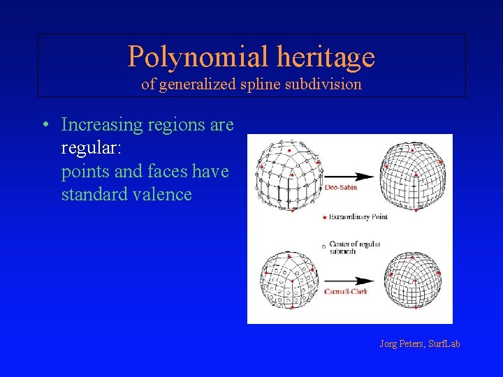 Polynomial heritage of generalized spline subdivision • Increasing regions are regular: points and faces