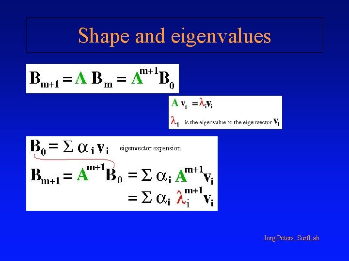 Shape and eigenvalues eigenvector expansion i Jorg Peters, Surf. Lab 