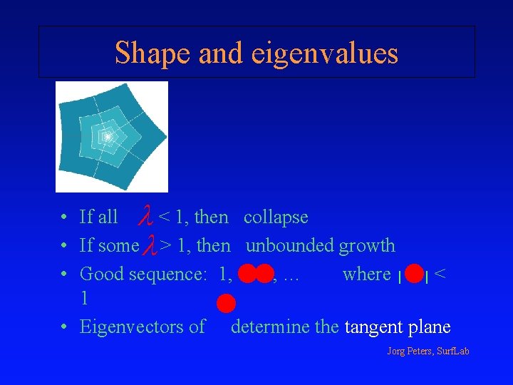 Shape and eigenvalues • If all l < 1, then collapse • If some
