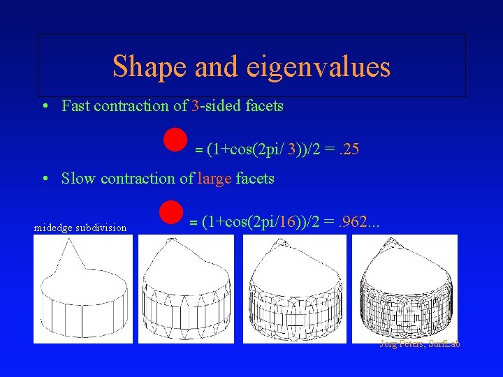 Shape and eigenvalues • Fast contraction of 3 -sided facets l = (1+cos(2 pi/