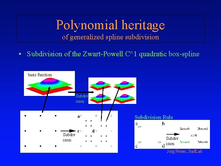 Polynomial heritage of generalized spline subdivision • Subdivision of the Zwart-Powell C^1 quadratic box-spline