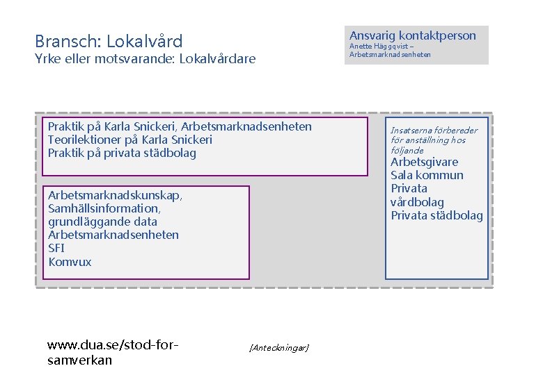 Ansvarig kontaktperson Bransch: Lokalvård Yrke eller motsvarande: Lokalvårdare Praktik på Karla Snickeri, Arbetsmarknadsenheten Teorilektioner