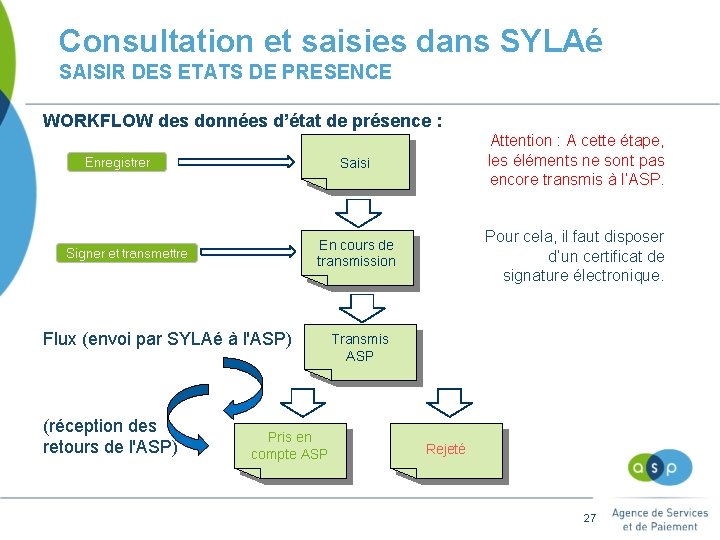 Consultation et saisies dans SYLAé SAISIR DES ETATS DE PRESENCE WORKFLOW des données d’état