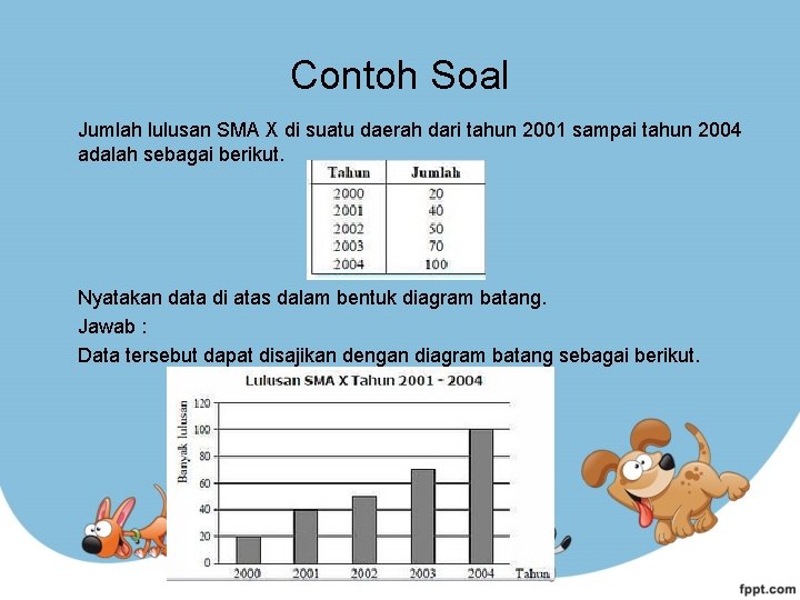 Contoh Soal Jumlah lulusan SMA X di suatu daerah dari tahun 2001 sampai tahun