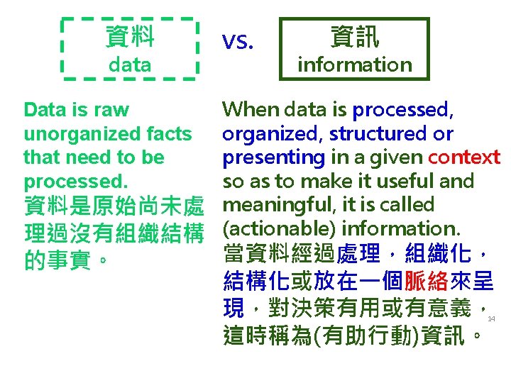 資料 data vs. 資訊 information When data is processed, organized, structured or presenting in