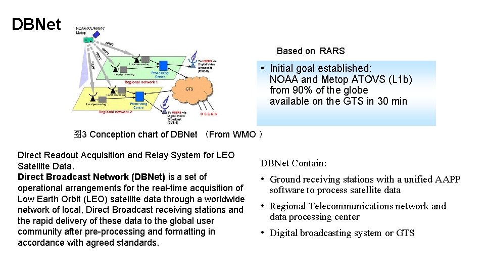 DBNet Based on RARS • Initial goal established: NOAA and Metop ATOVS (L 1