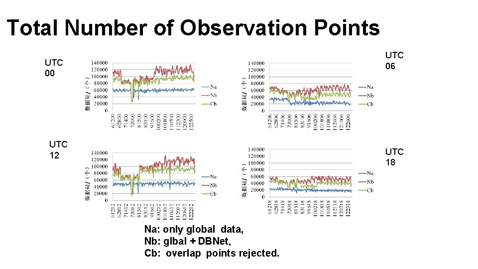 Total Number of Observation Points UTC 06 UTC 00 UTC 12 UTC 18 Na: