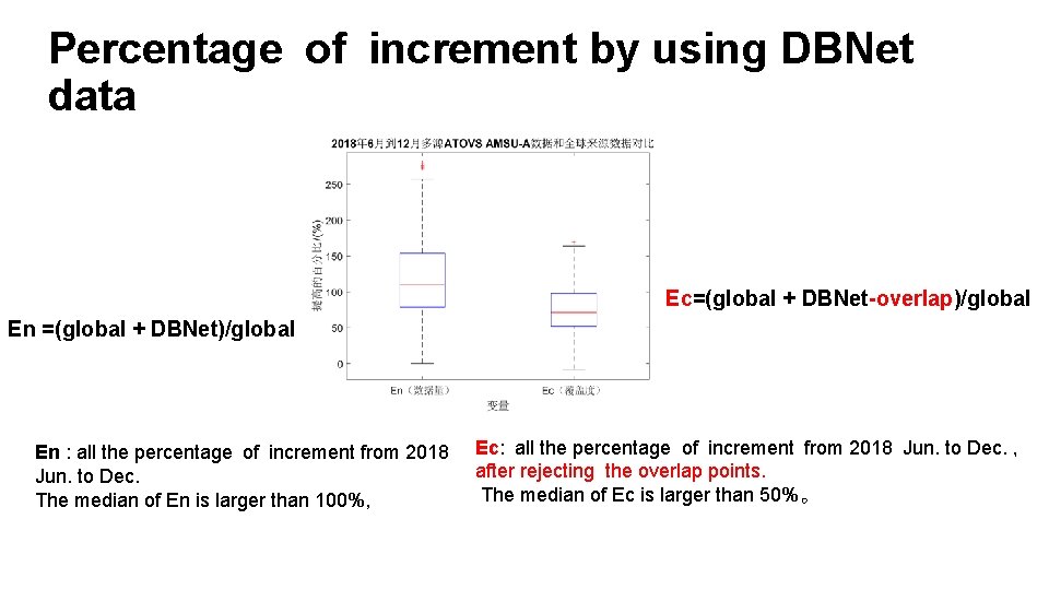 Percentage of increment by using DBNet data Ec=(global + DBNet-overlap)/global En =(global + DBNet)/global