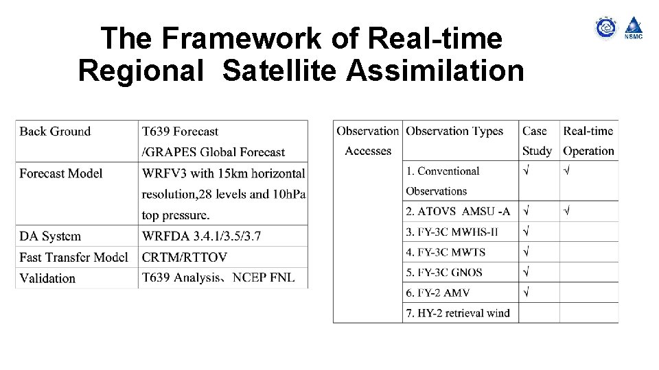 The Framework of Real-time Regional Satellite Assimilation 