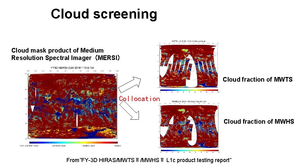 Cloud screening Cloud mask product of Medium Resolution Spectral Imager（MERSI） Cloud fraction of MWTS
