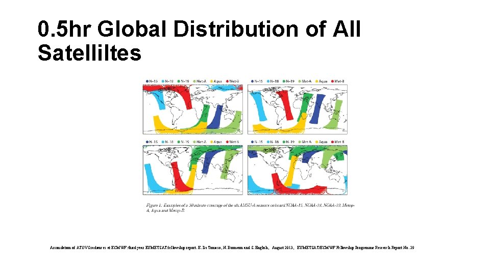 0. 5 hr Global Distribution of All Satelliltes Assimilation of ATOVS radiances at ECMWF: