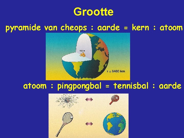 Grootte pyramide van cheops : aarde = kern : atoom : pingpongbal = tennisbal