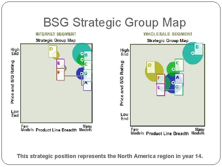 BSG Strategic Group Map This strategic position represents the North America region in year