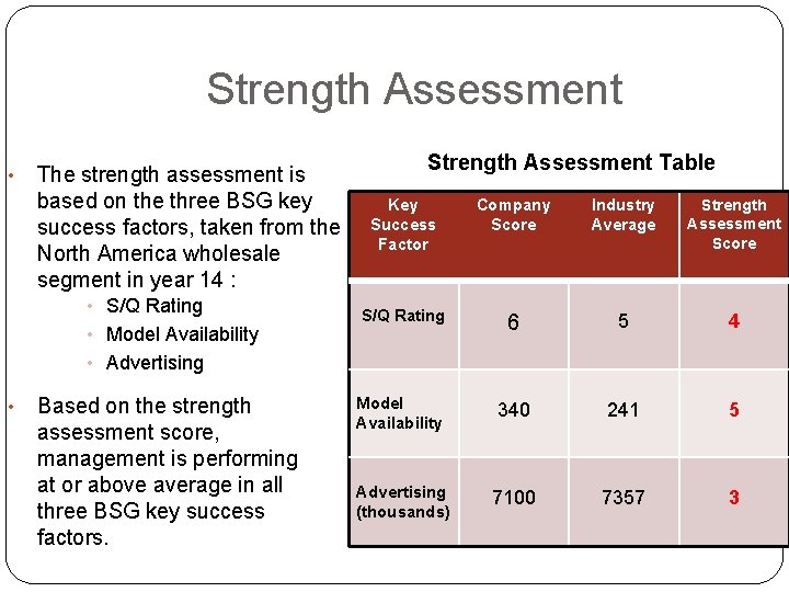 Strength Assessment • The strength assessment is based on the three BSG key success