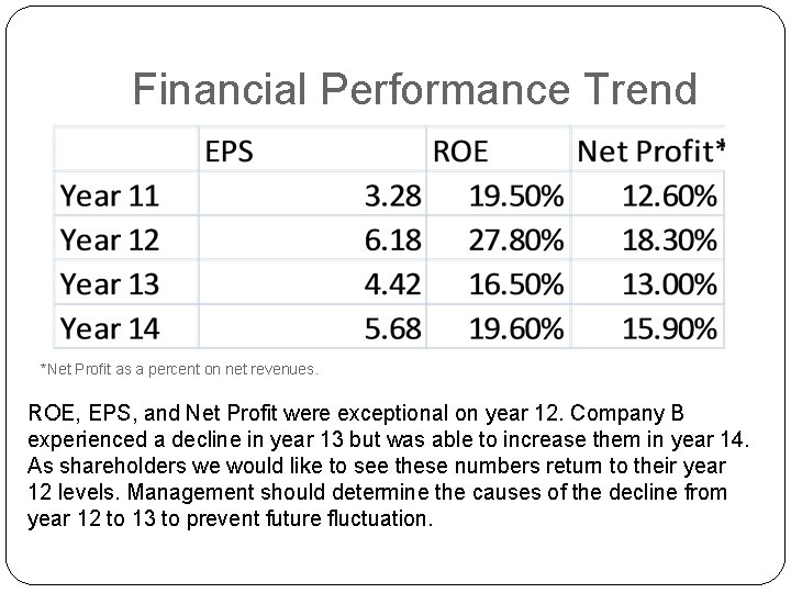 Financial Performance Trend *Net Profit as a percent on net revenues. ROE, EPS, and