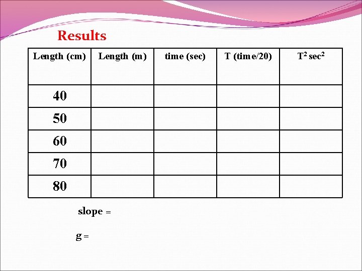 Results Length (cm) Length (m) 40 50 60 70 80 slope = g =