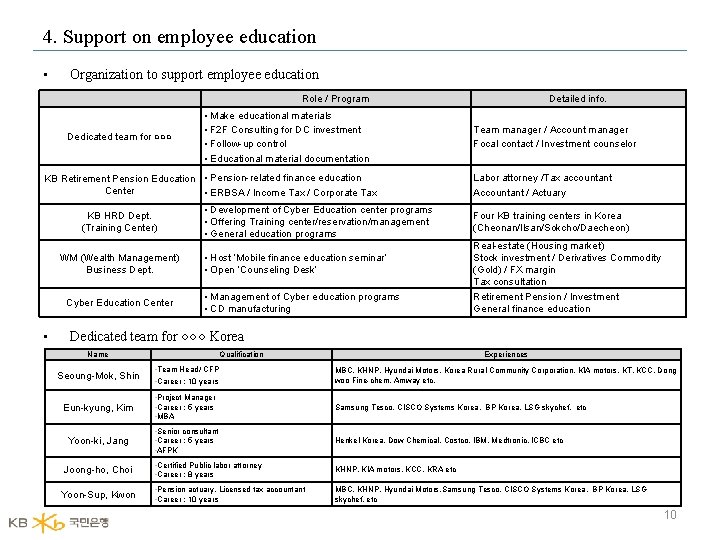 4. Support on employee education • Organization to support employee education Role / Program