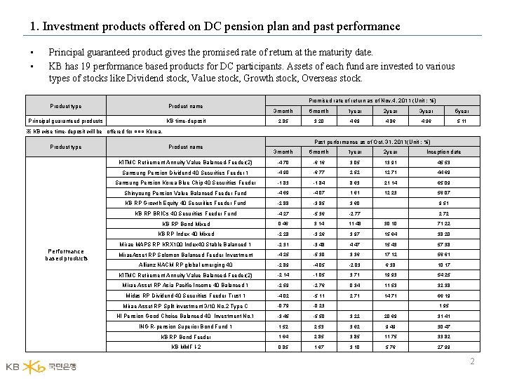 1. Investment products offered on DC pension plan and past performance • • Principal